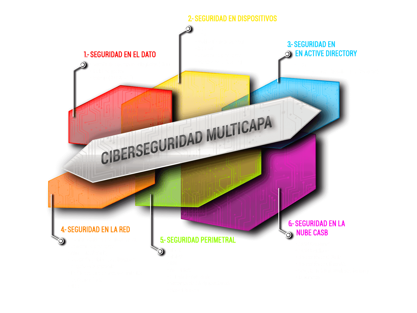Soluciones en Ciberseguridad en Mexico